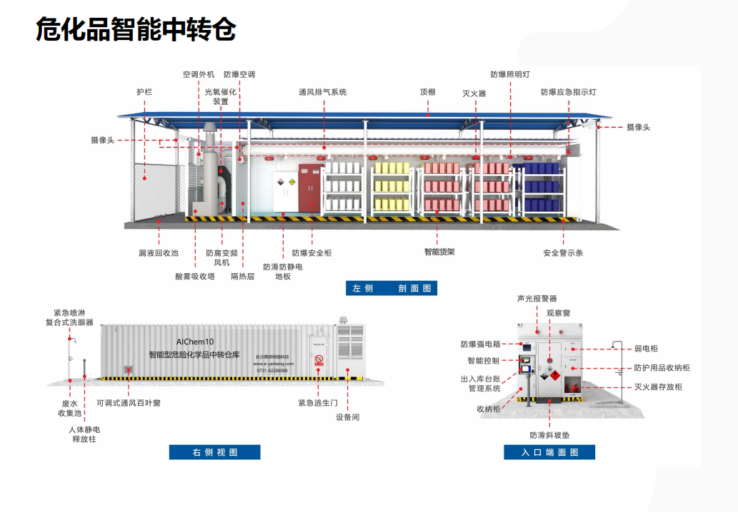 危化品智能中轉(zhuǎn)倉(cāng)